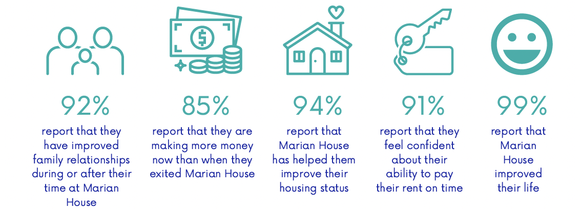 marian-house-2020-iimpact-study-stats
